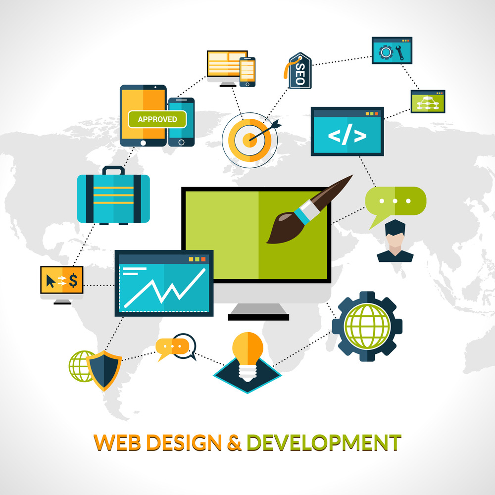 Scalable Business Growth Through Custom Web Platforms and Tools